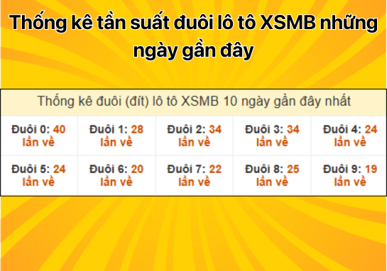 Dự đoán XSMB 4/1 - Dự đoán xổ số miền Bắc 04/01/2025 chuẩn 100%